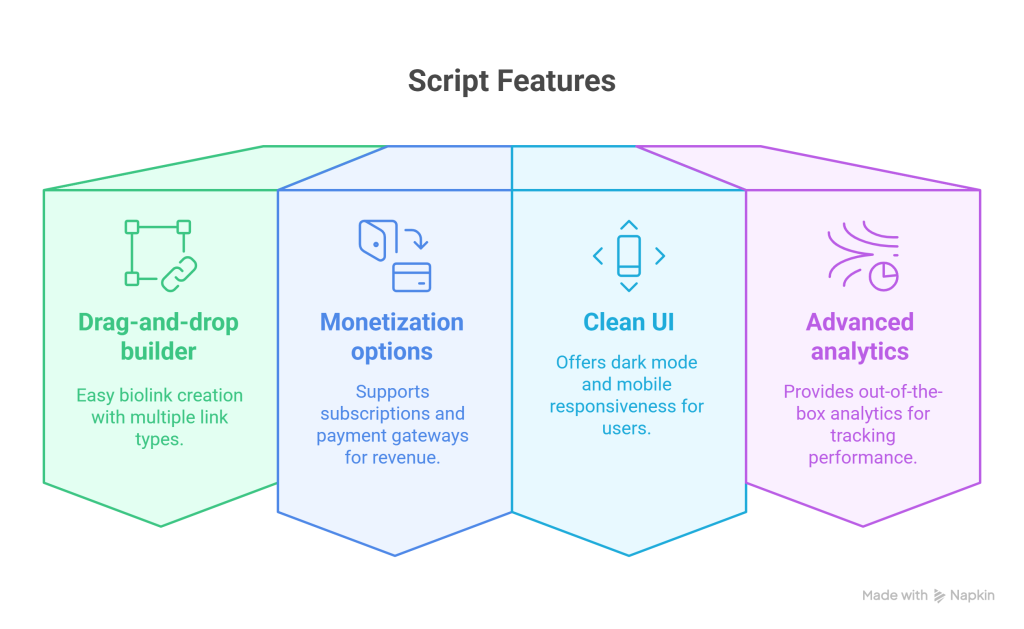 66Biolinks Revolutionize Your Web Presence with a Premium URL Shortener PHP Script - visual selection