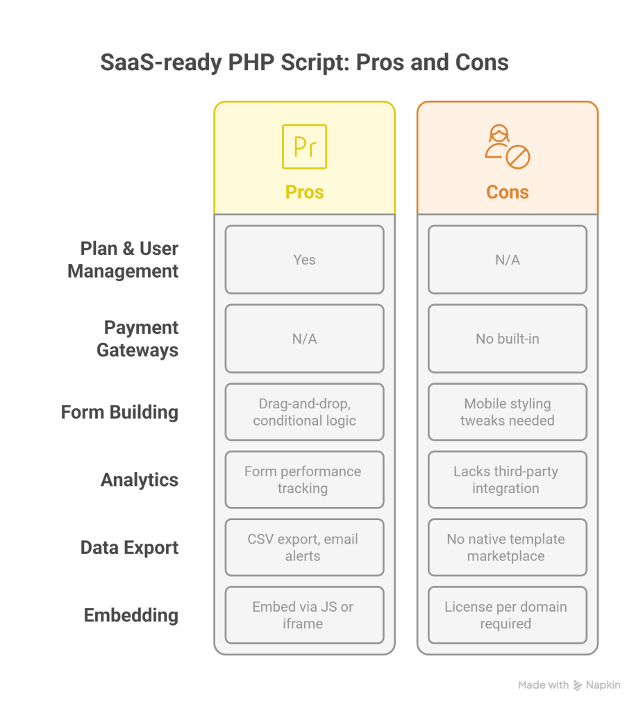 Easy Forms Review – Advanced PHP Form Builder Script (2025) - visual selection