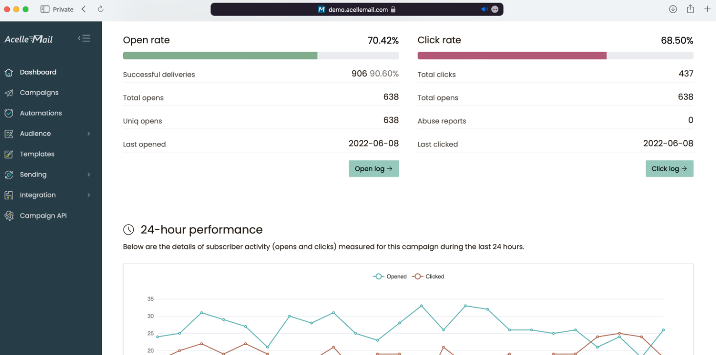 Acelle Email Marketing Web Application