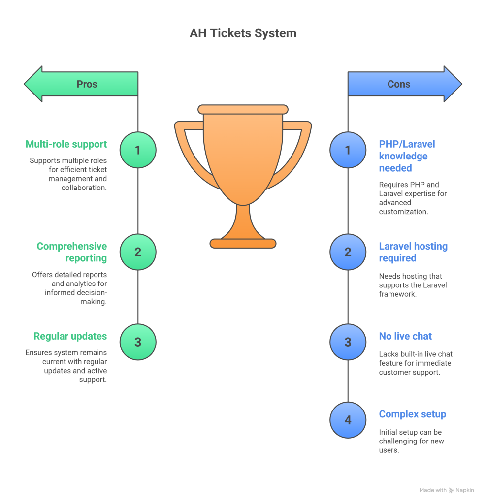 The Power of Faculty LMS Review: A Complete Learning Management System for Educators