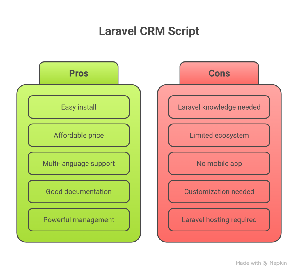 Grow CRM Laravel Project Management Review – Is It the Best Laravel CRM Script_ - visual selection
