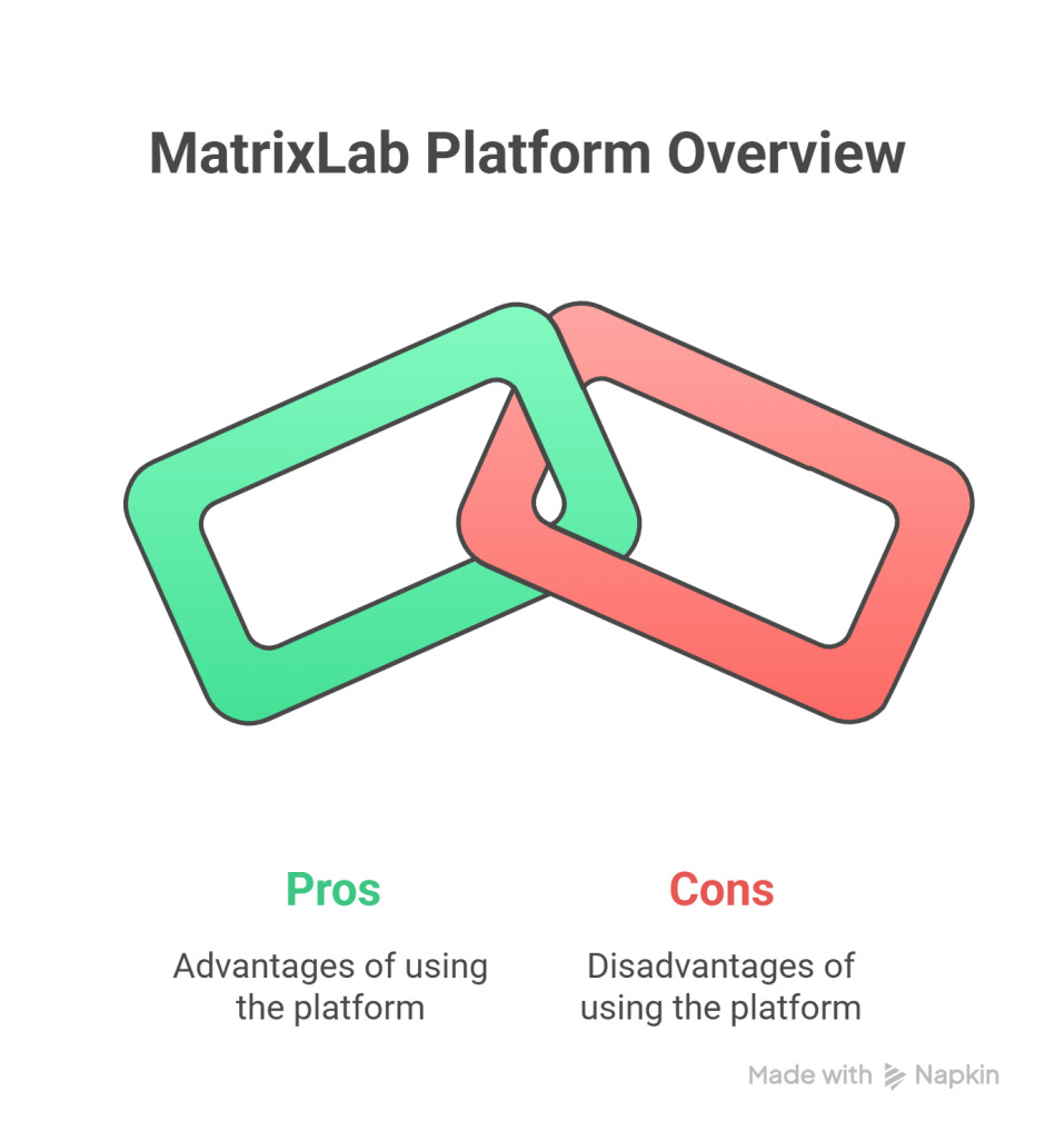 MatrixLab Multilevel Matrix Platform Review – Best PHP MLM Script for 2025 - visual selection