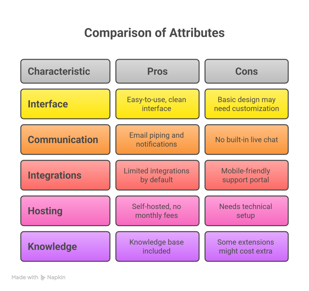 Ultimate Stackposts Social Marketing Tool Review: The Best Social Media Automation PHP Script?