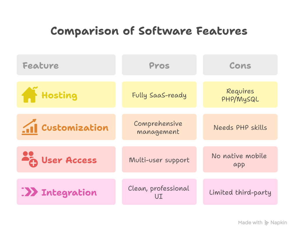 AdvocateGo Legal Practice Management Review_ Best PHP Script for Lawyers & Law Firms - visual selection