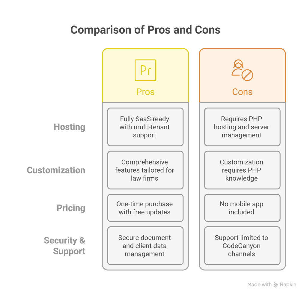 AdvocateGo SaaS Review_ Powerful PHP Script for Law Firm Management - visual selection