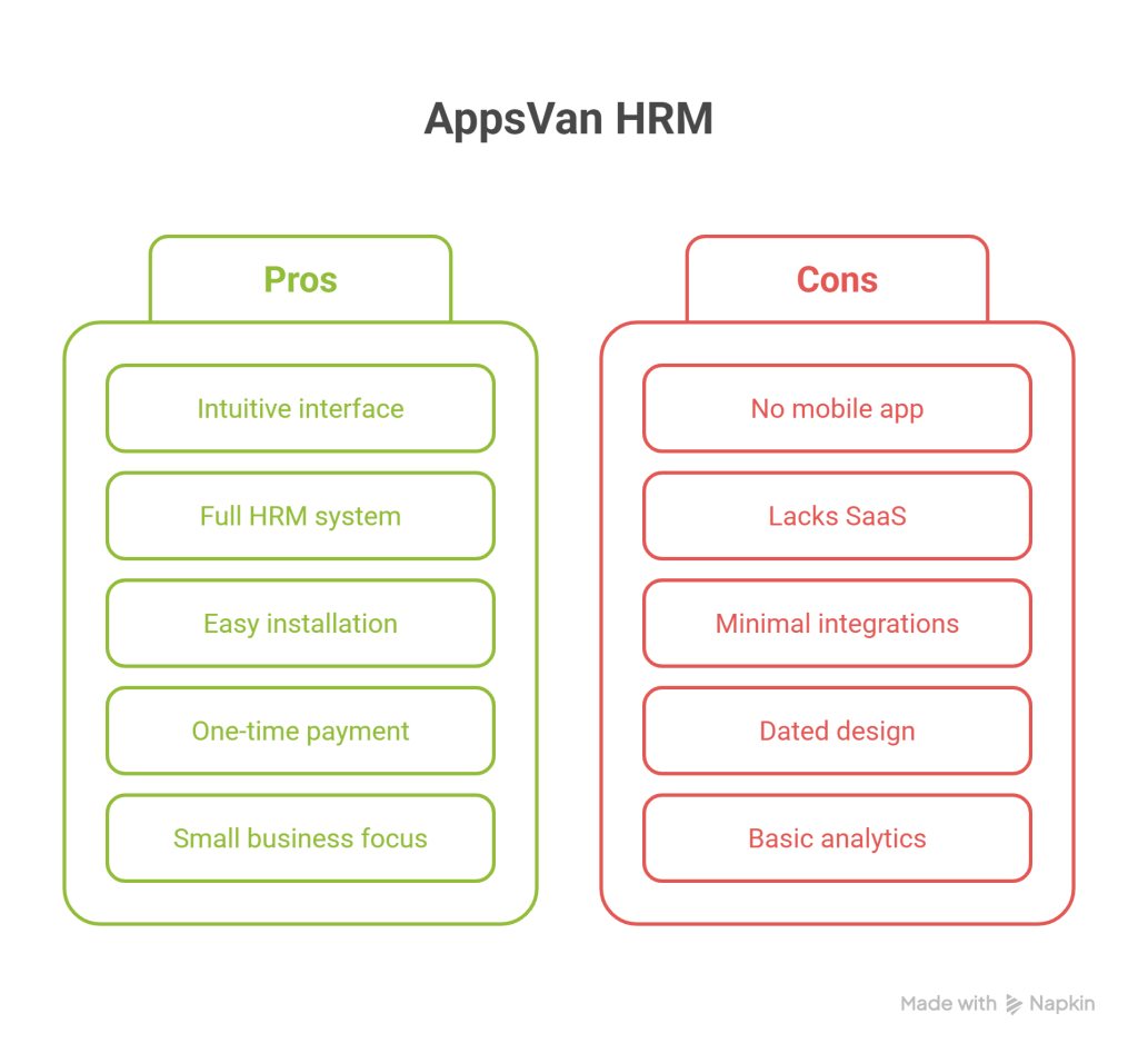 AppsVan HRM Review – Powerful PHP HRM Script for Small Businesses & Teams - visual selection