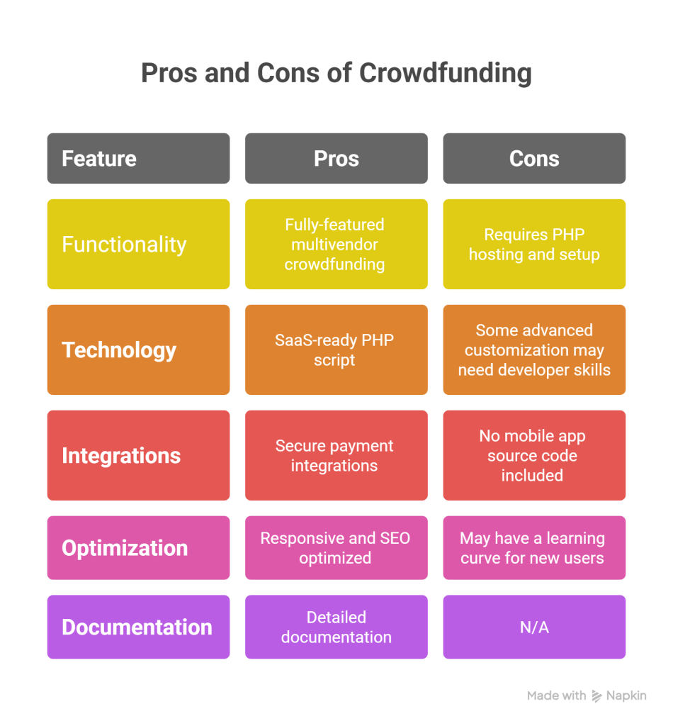 BeHands Global Multivendor Crowdfunding Platform Review - visual selection