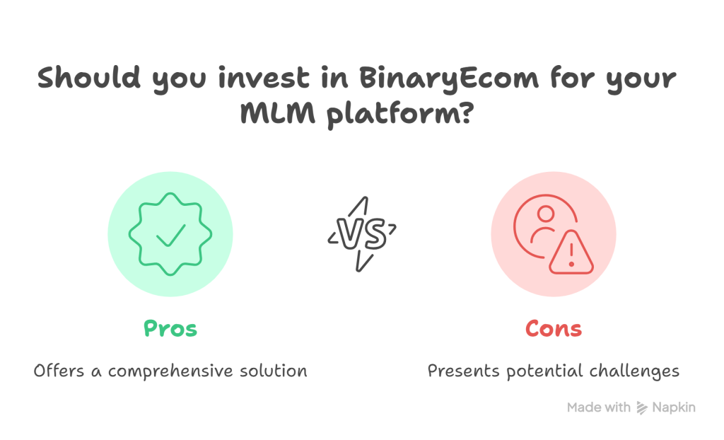 BinaryEcom Ecommerce Based MLM Platform Review – Is This PHP Script Worth It_ - visual selection