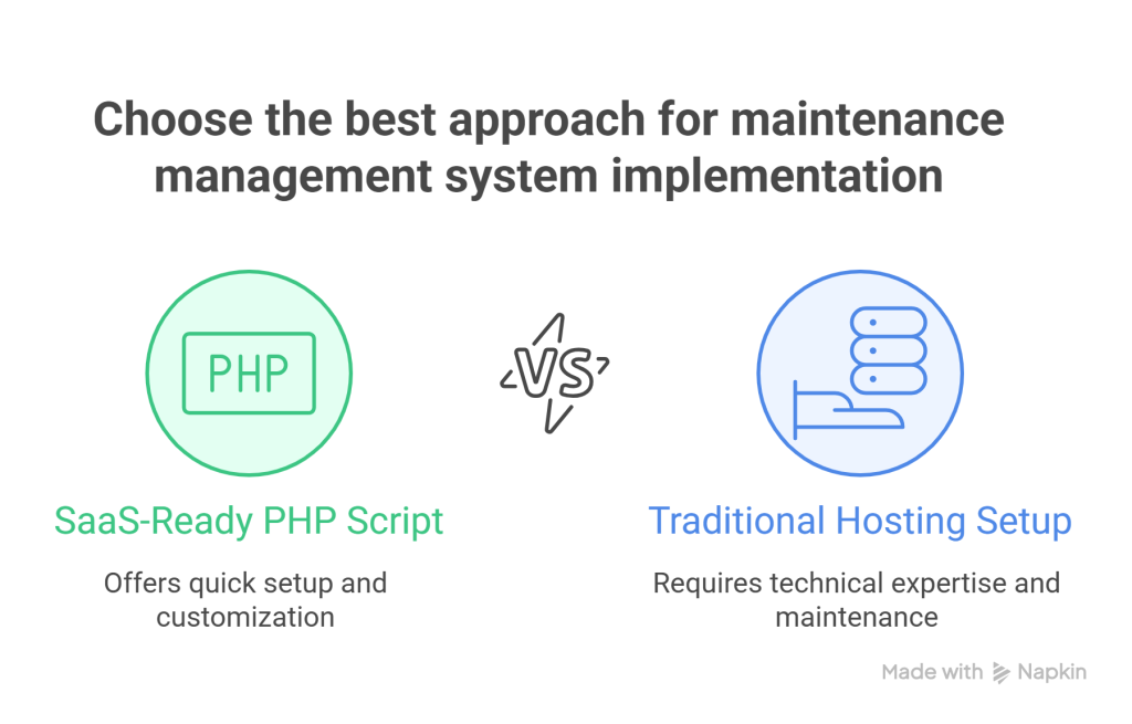 CMMSGo Maintenance Management System Review_ Is This PHP Script Worth It_ - visual selection