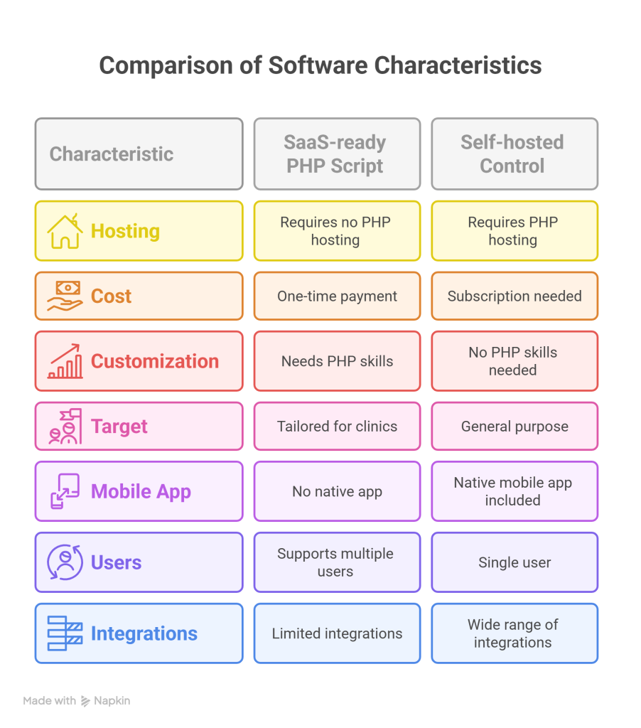 Clinic365 Clinic Management System Review_ Best PHP Script for Clinics & Doctors - visual selection