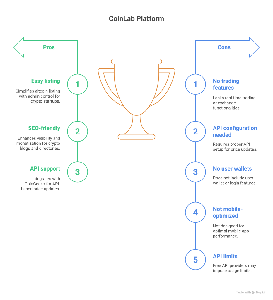 CoinLab Review – Altcoin Listing Platform PHP Script for Crypto Startups