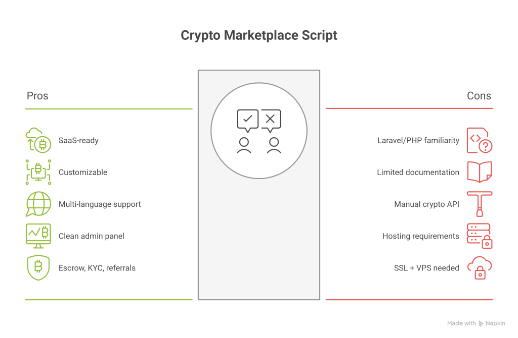 CrypLab Review – The Ultimate Crypto Marketplace PHP Script on CodeCanyon - visual selection