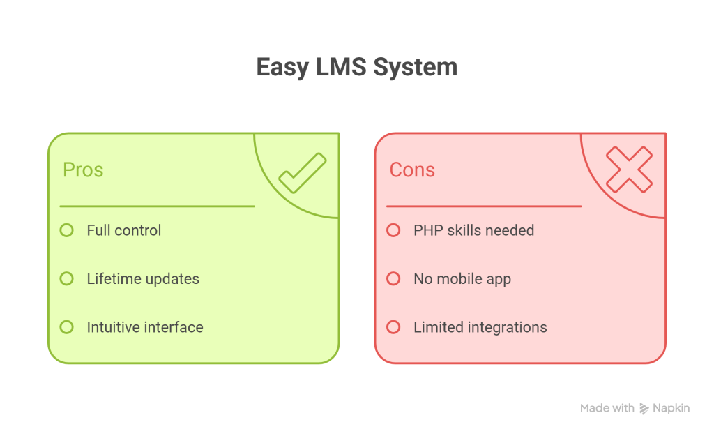 Easy LMS Library Management System Review_ Powerful PHP Script for Library Management - visual selection