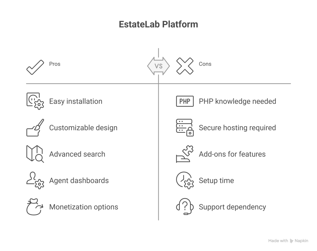 EstateLab Real Estate Property Listing Platform Review_ Launch a Property Site - visual selection