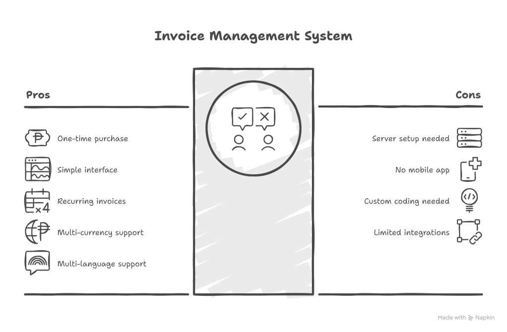 Green Invoice The Invoice Management System - visual selection