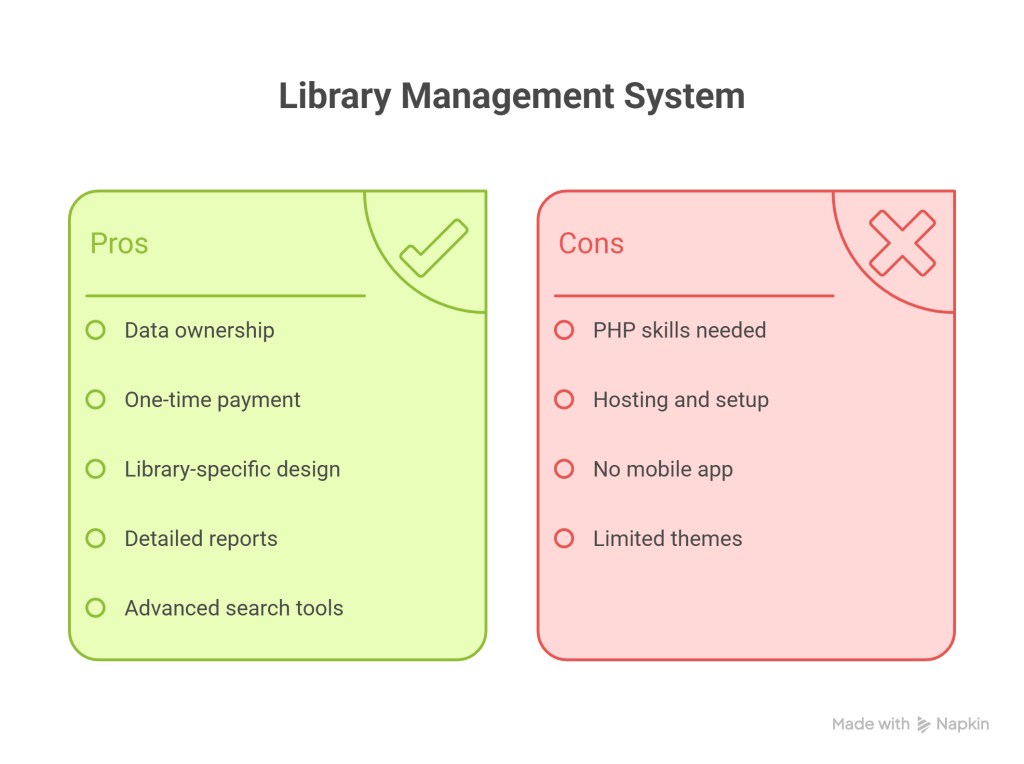 Green LMS The Library Management System Review_ Best PHP Script for Libraries & Institutions - visual selection