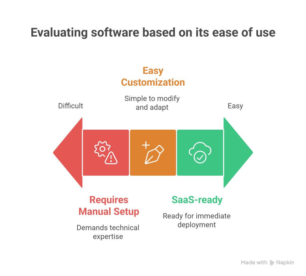 Green Support – The Support Management System Review (CodeCanyon Script) - visual selection