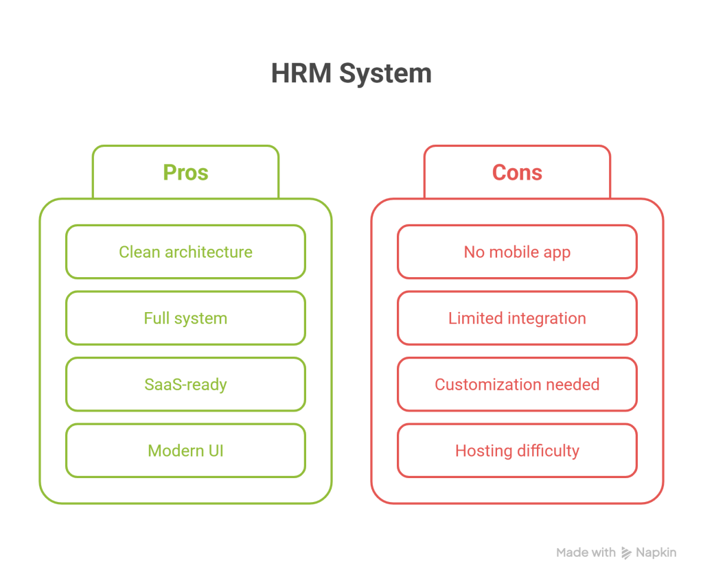 HRM Human Resource Management System Review – Best PHP Script for HR and Payroll