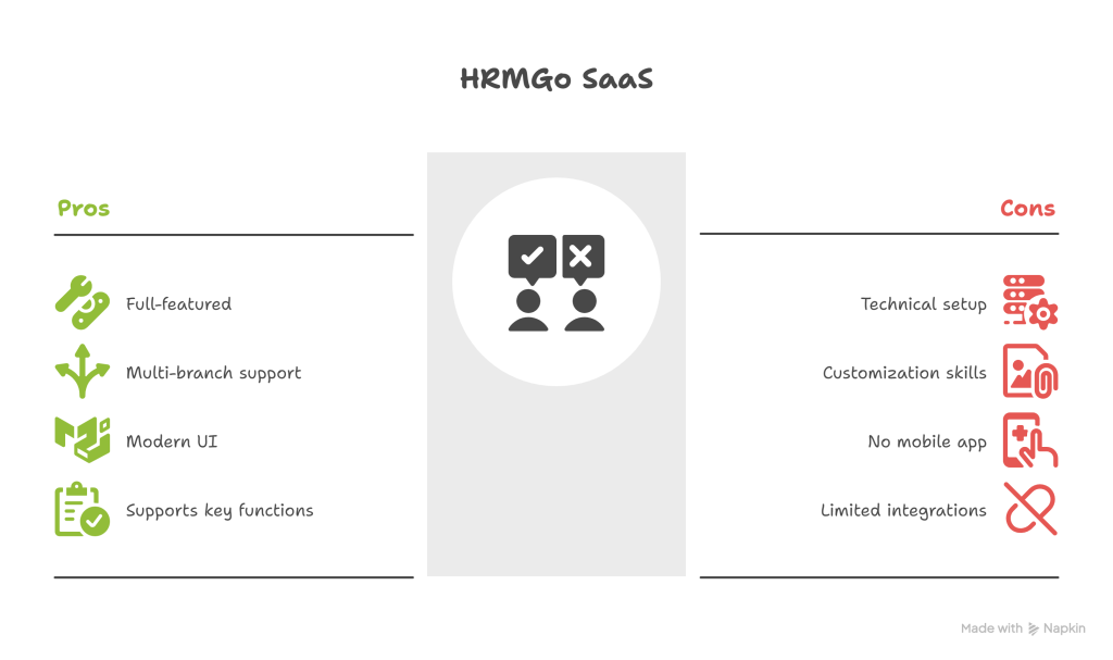 HRMGo SaaS Review_ Powerful PHP HR Management System for Businesses - visual selection