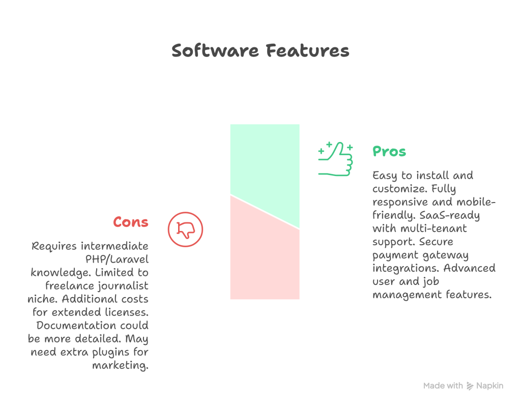 JournLab Freelance Journalist Hiring Platform Review_ A Powerful SaaS - visual selection