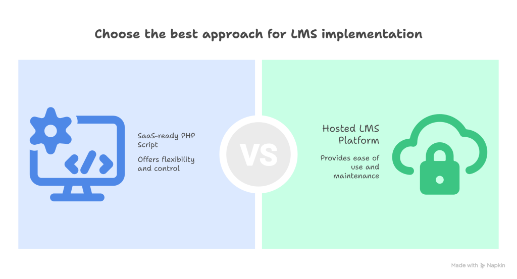 LMSZAI LMS Review_ Powerful PHP Script for Online Learning Platforms - visual selection