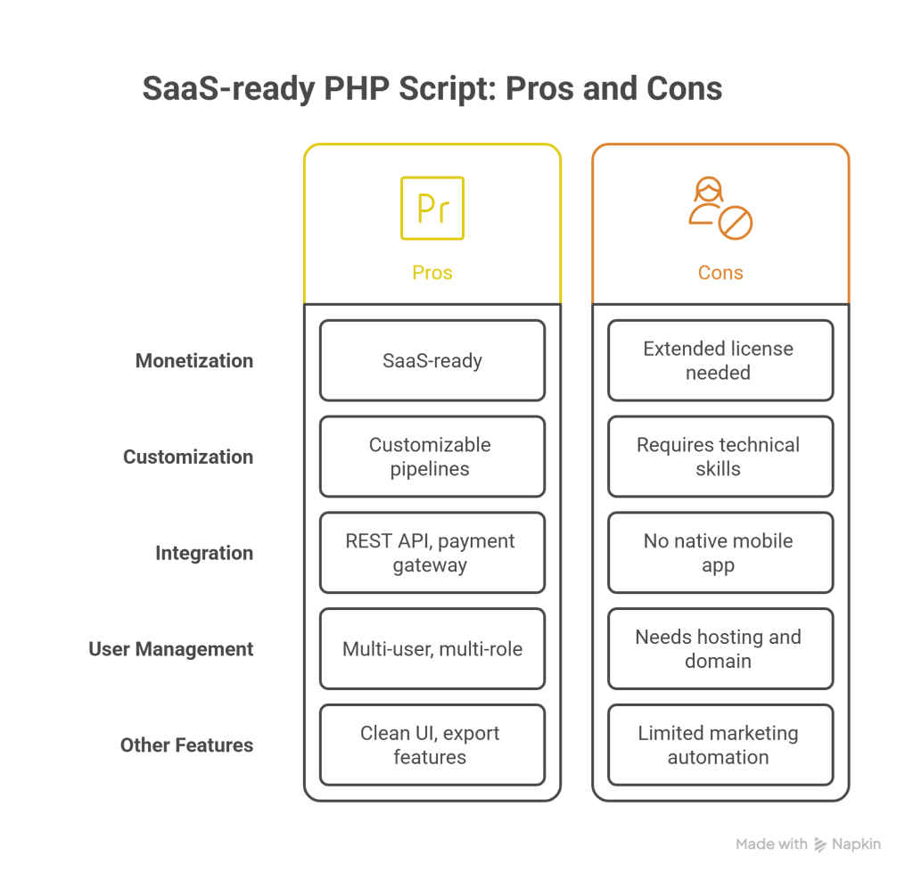 LeadGo SaaS Lead Management Review – Best PHP Script for Agencies & Startups - visual selection