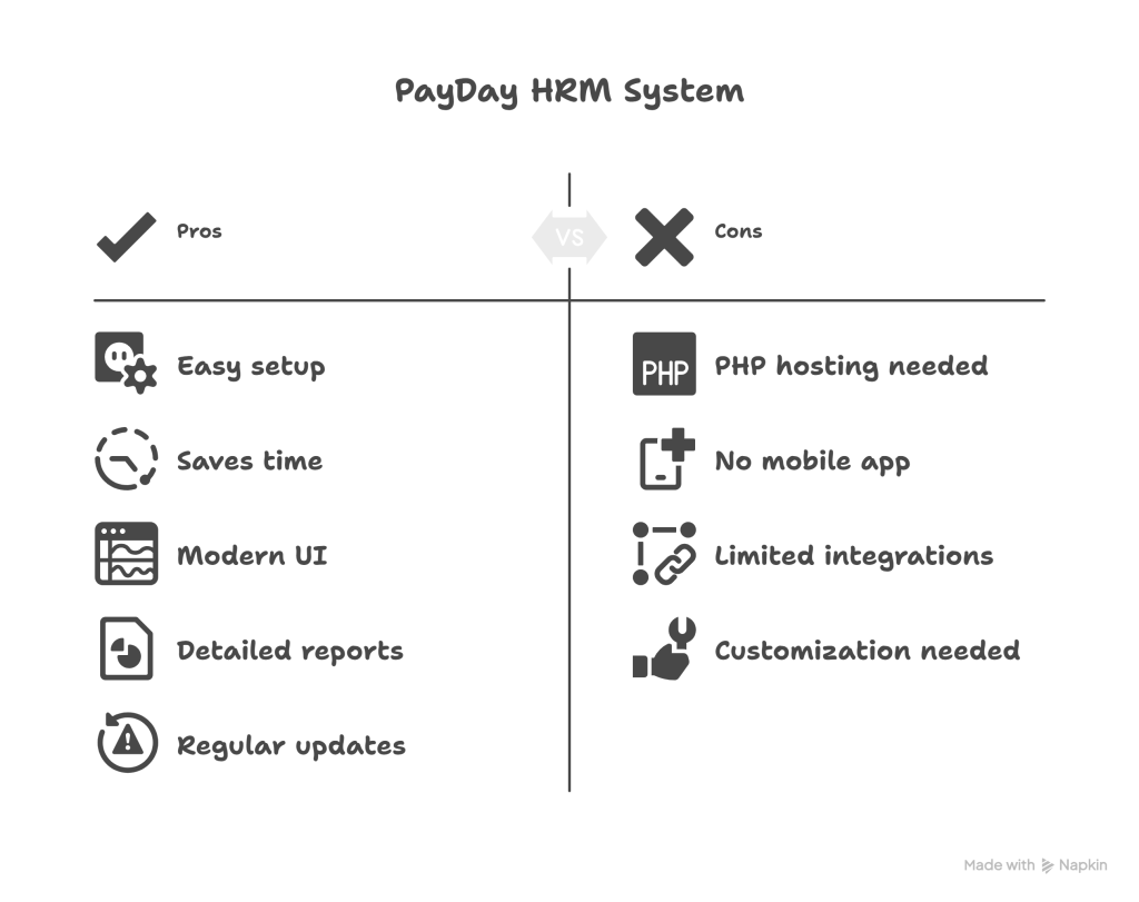 PayDay HRM Solutions Review_ Complete HRM PHP Script for Modern Teams - visual selection
