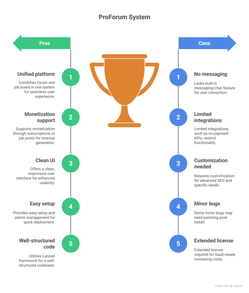ProForum – Professionals Forum and Jobs PHP Script Review (CodeCanyon) - visual selection
