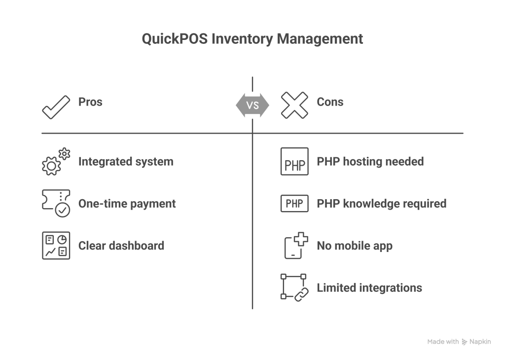 QuickPOS Inventory Management Review_ Powerful PHP Script for Small Businesses - visual selection