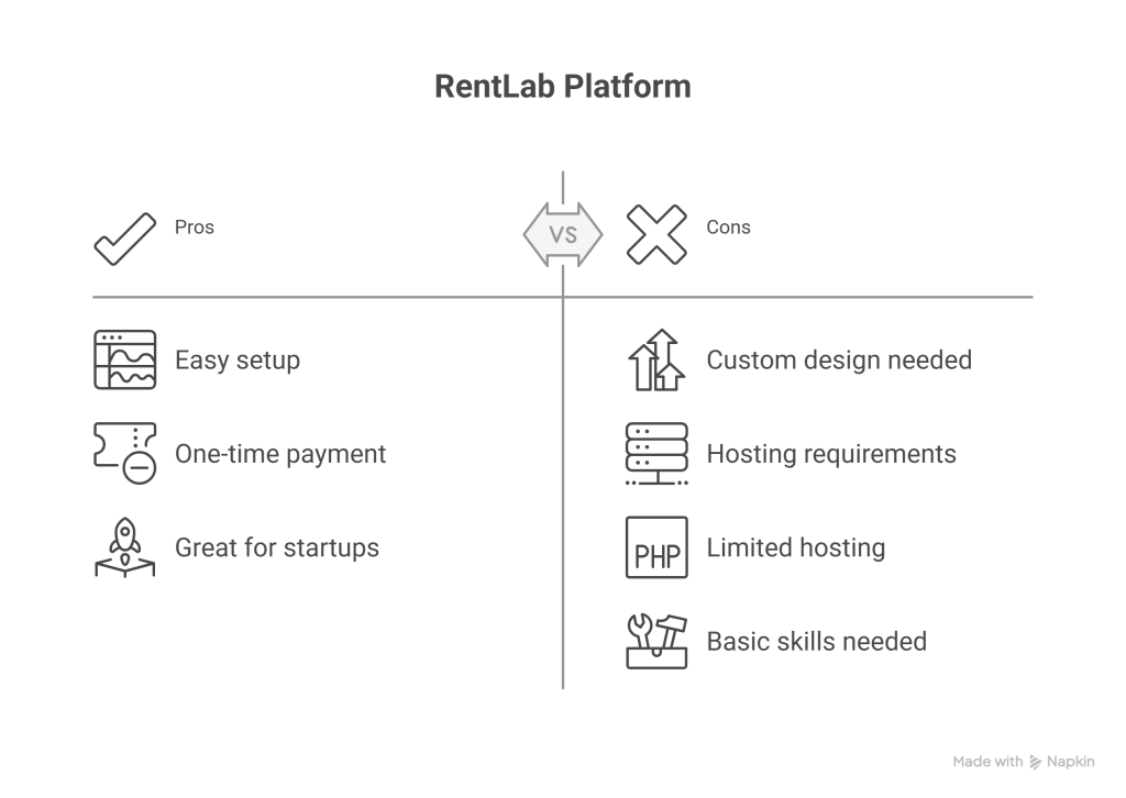 RentLab Vehicles Rental Platform Review – Streamline Your Car Rental Business - visual selection