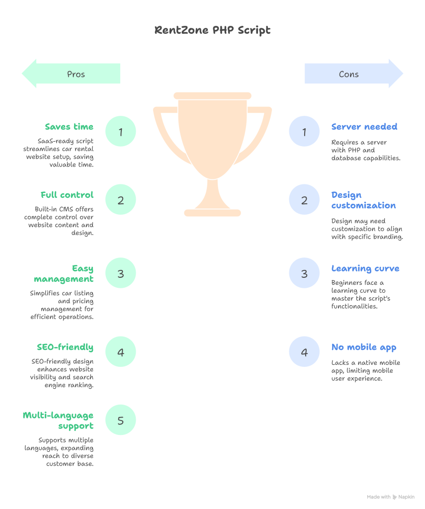 RentZone Review_ Best Car Rental Booking PHP Script with CMS (2025) - visual selection