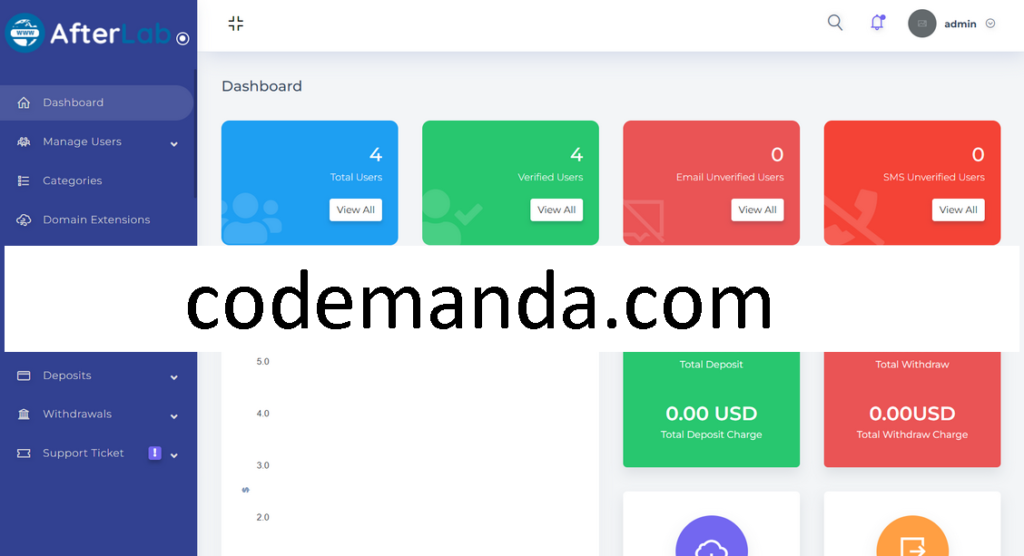 AfterLab Domain & Website Buy Sell After Marketplace