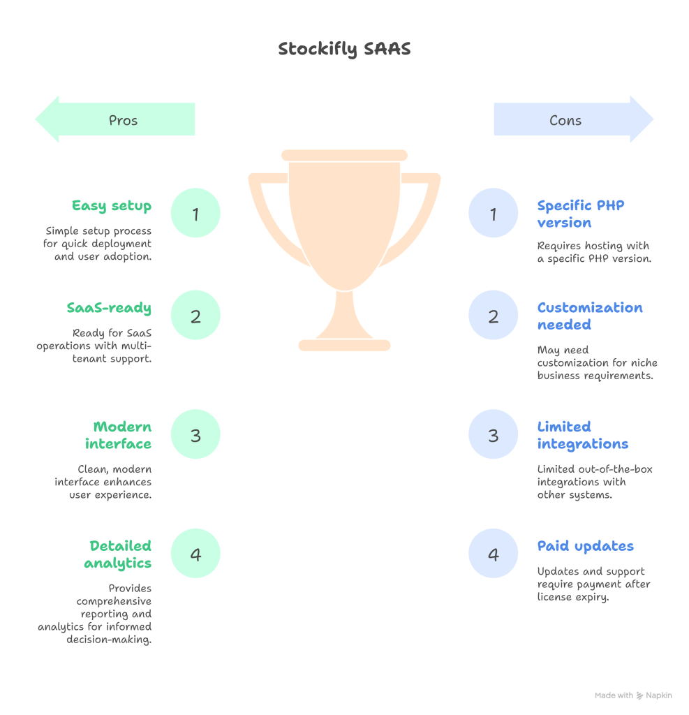 Stockifly SAAS Review – Powerful Inventory & Billing PHP Script for SaaS - visual selection