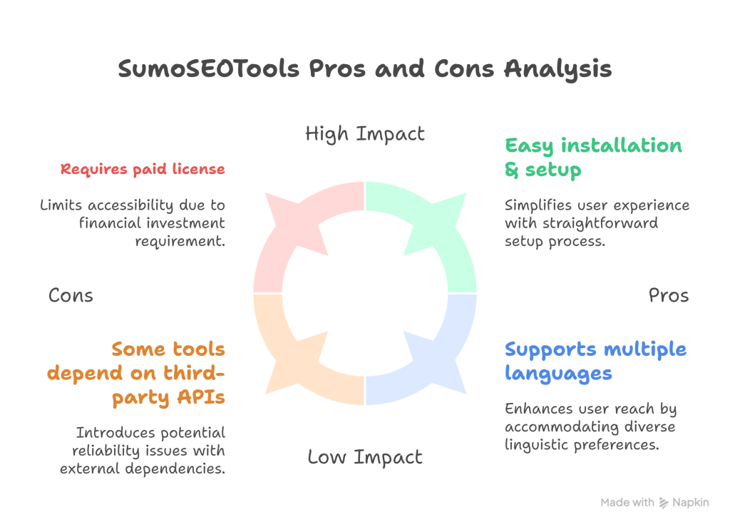 SumoSEOTools Review_ Best Online SEO Tools PHP Script for 2025 - visual selection