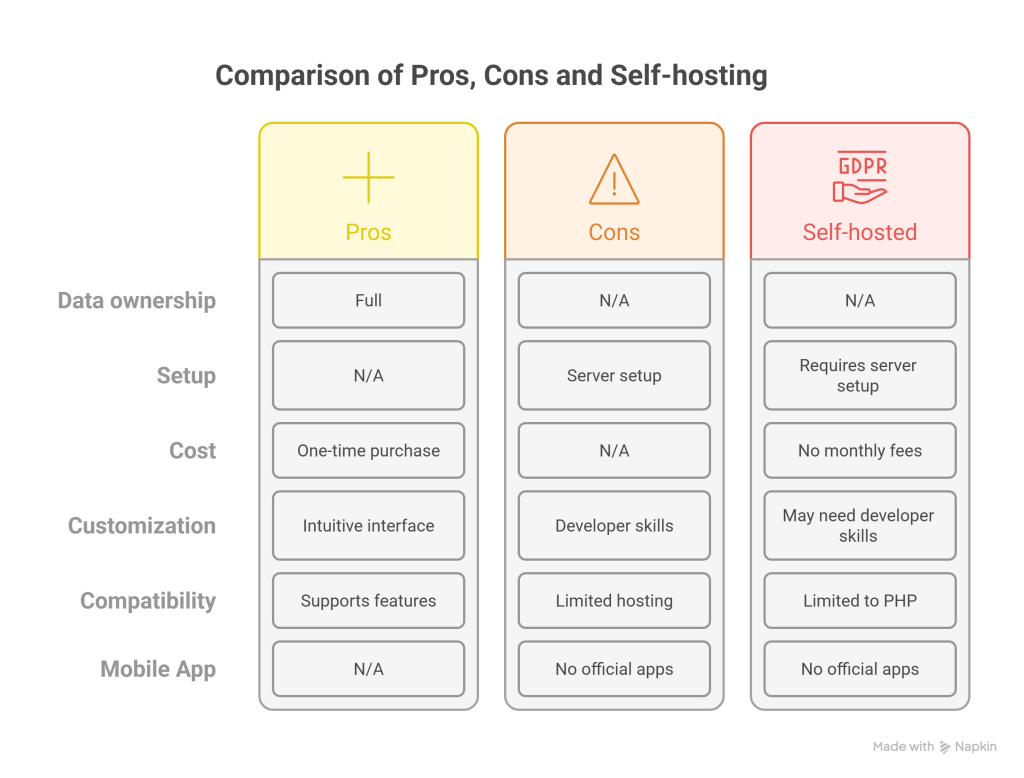 TeamWork Project Management System Review_ Powerful PHP Script for Teams & Freelancers - visual selection