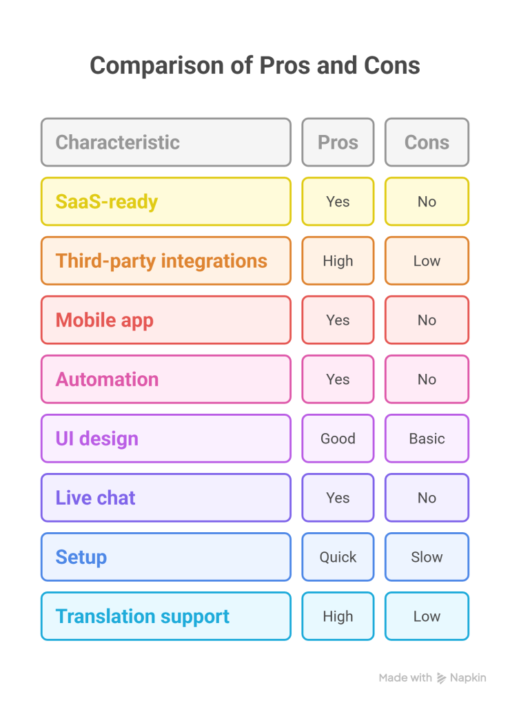 TicketGo SaaS – The Ultimate Support Ticket Management Script for SaaS Platforms - visual selection