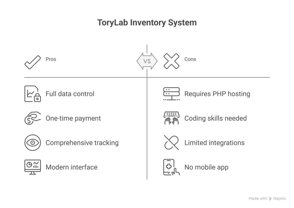 ToryLab Inventory Management System Review_ Best PHP Script for Stock & Inventory Control - visual selection