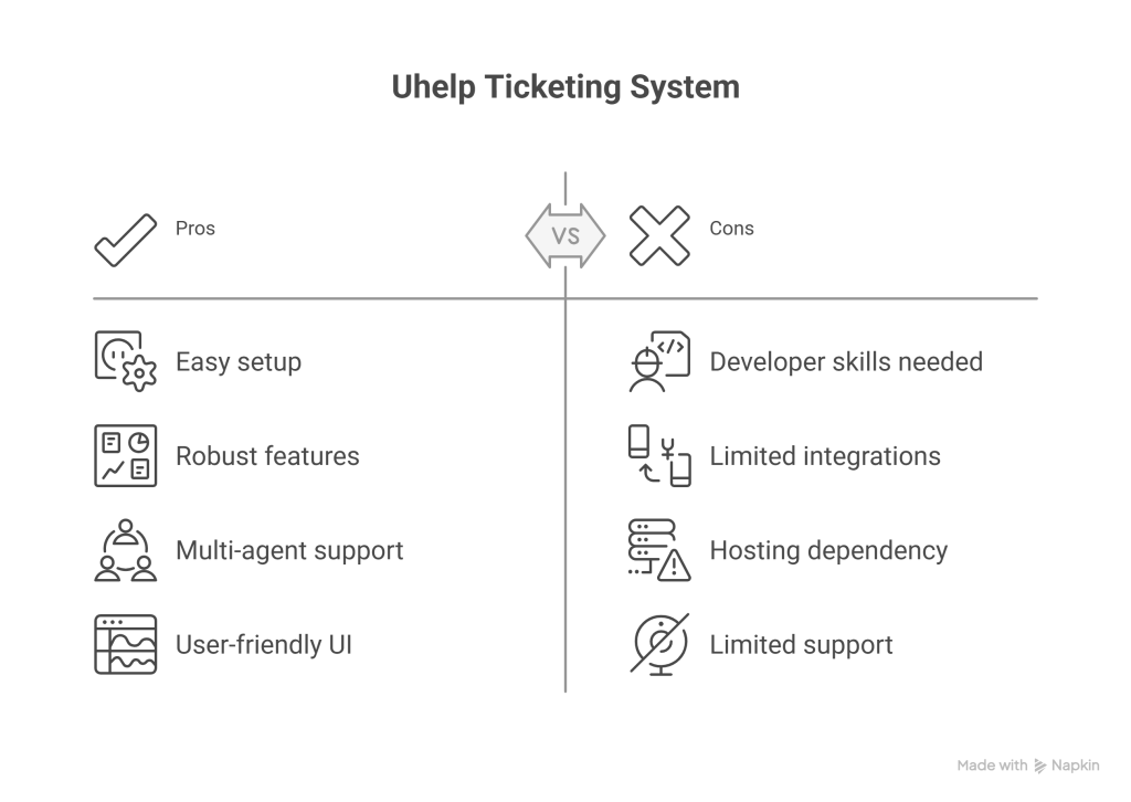 Uhelp Helpdesk Ticketing System Review – Best PHP Support Ticket Script_ - visual selection