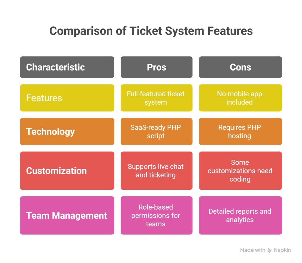 Zaidesk Customer Support System Review – Best PHP Script for Managing Customer Support - visual selection