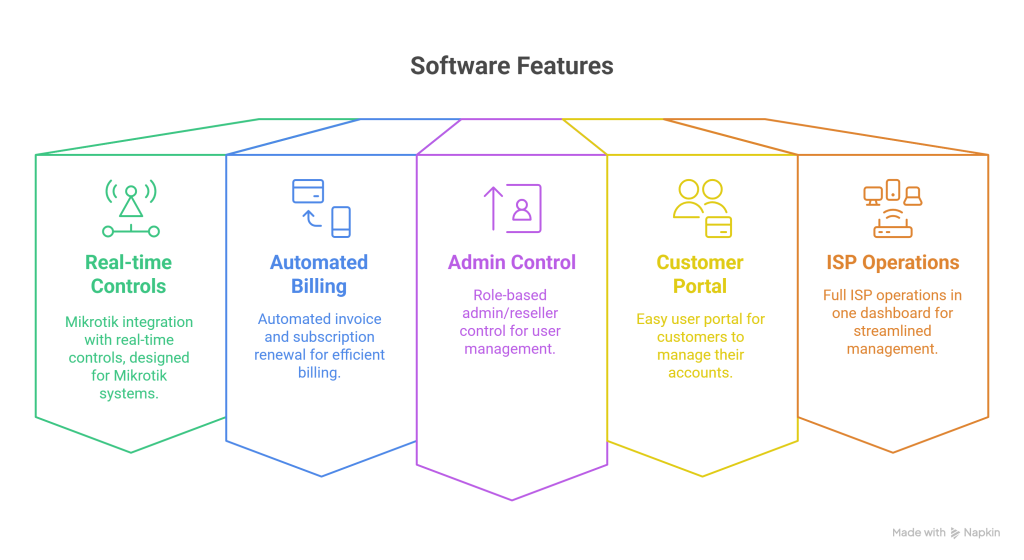 Zal ISP Management System Review – Complete PHP Solution for ISPs - visual selection