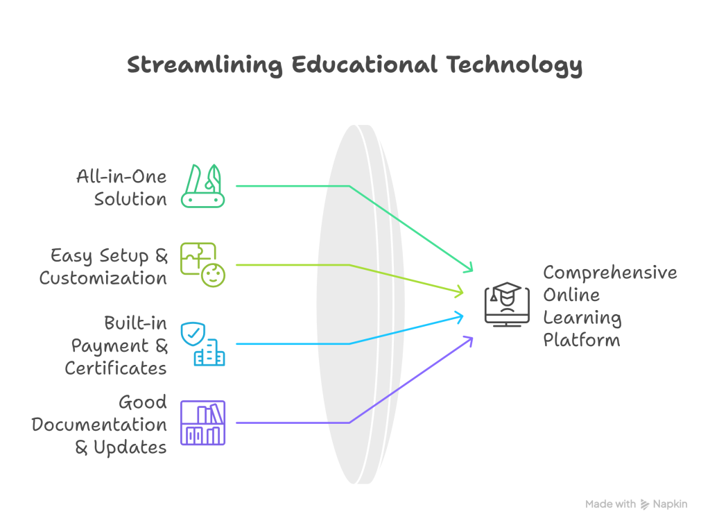 eLab Online Learning And Teaching Platform Review – Best PHP LMS Script_ - visual selection