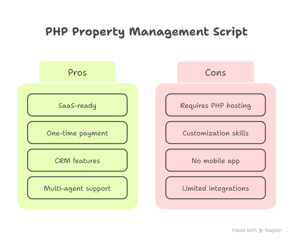 e‑Real Estate Property Management Review_ Best PHP Script for Property Listings & CRM - visual selection