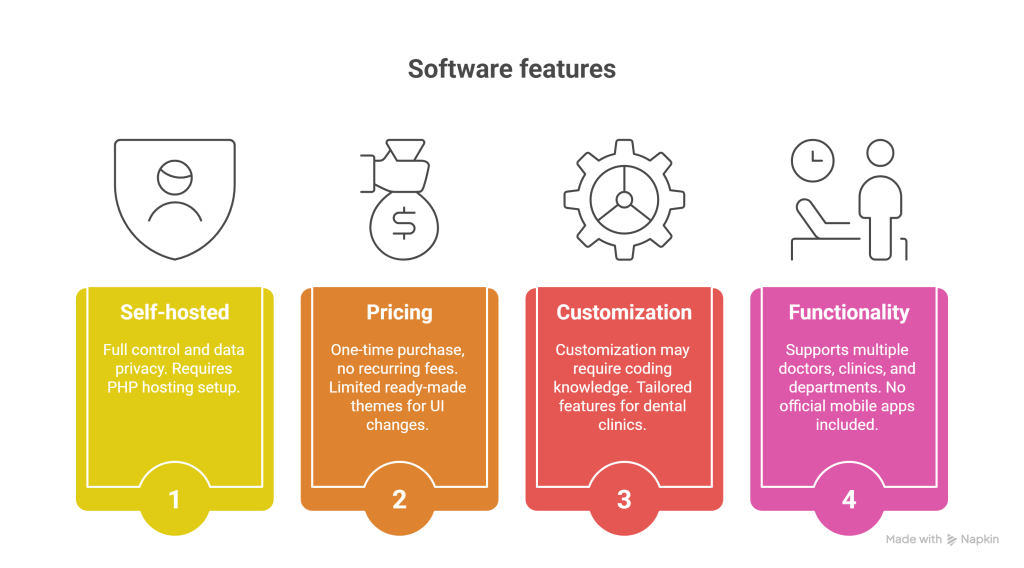 iDentSoft Dental _ Clinic Software Solution Review_ Best PHP Script for Dentists & Clinics - visual selection