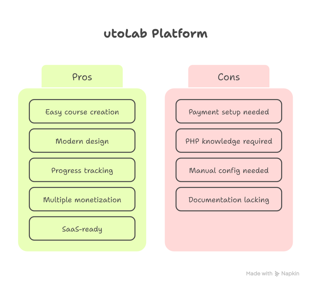 utoLab Personal Course Selling Platform Review - visual selection