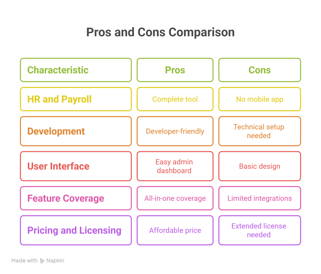 HRMGo Review – Best HRM and Payroll PHP Script for Teams & SaaS (2025) - visual selection