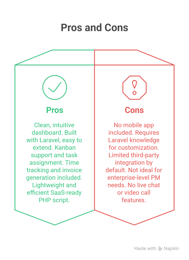 TASKLY Review – Best Project Management PHP Script for Teams & Freelancers - visual selection
