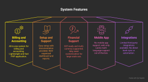 QxBilling Review – Best Accounting & Billing PHP Script for 2025 - visual selection