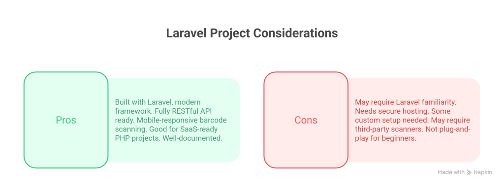 BarCloud Review – PHP Laravel RESTful Barcode Scanner for Smart Inventory Management - visual selection
