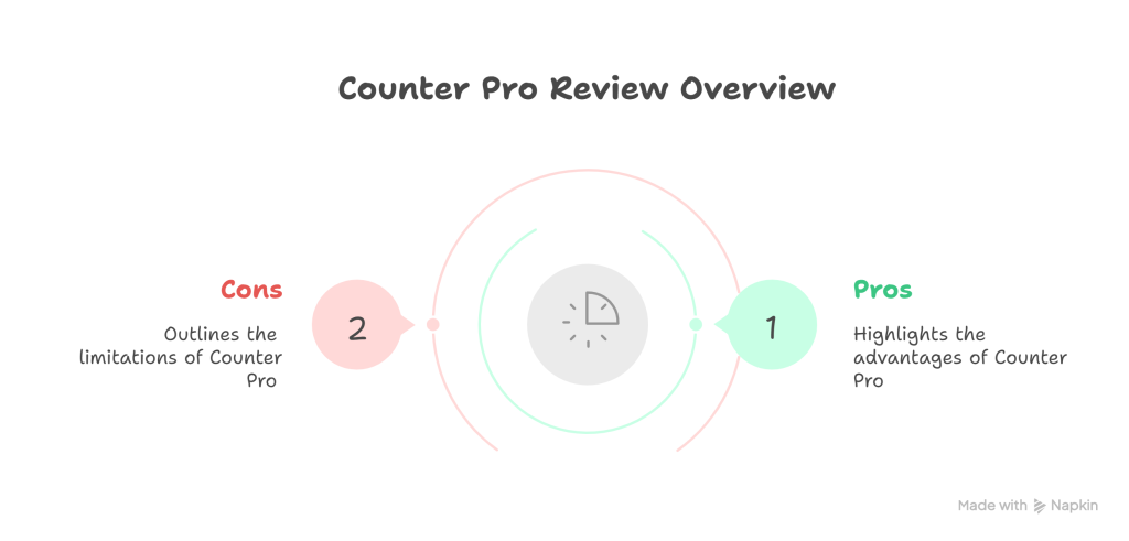 Tree Chart and Family Tree Maker Review The Best