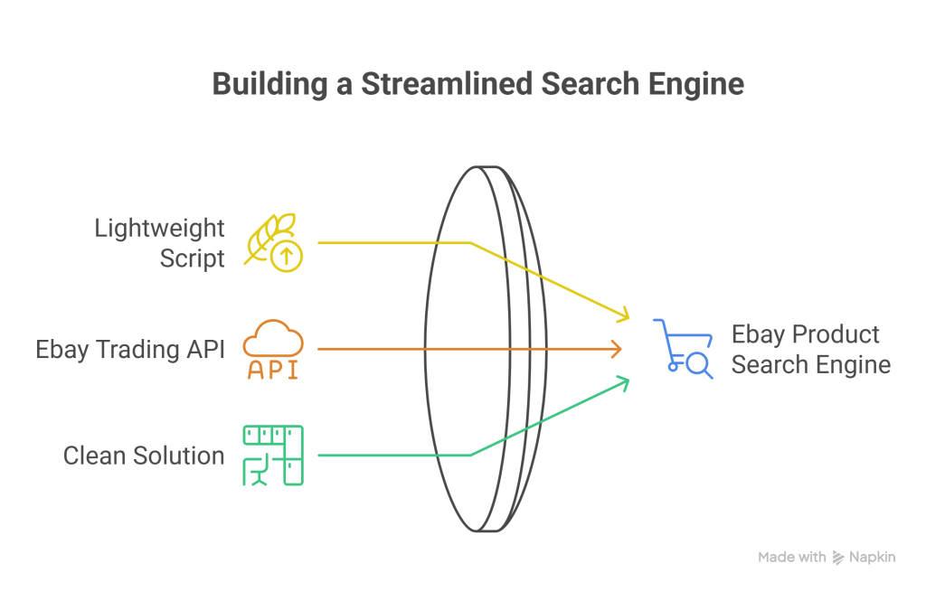 Ebey Easy Search Review – The Best Ebay Trading API PHP Script for Quick Product Search - visual selection